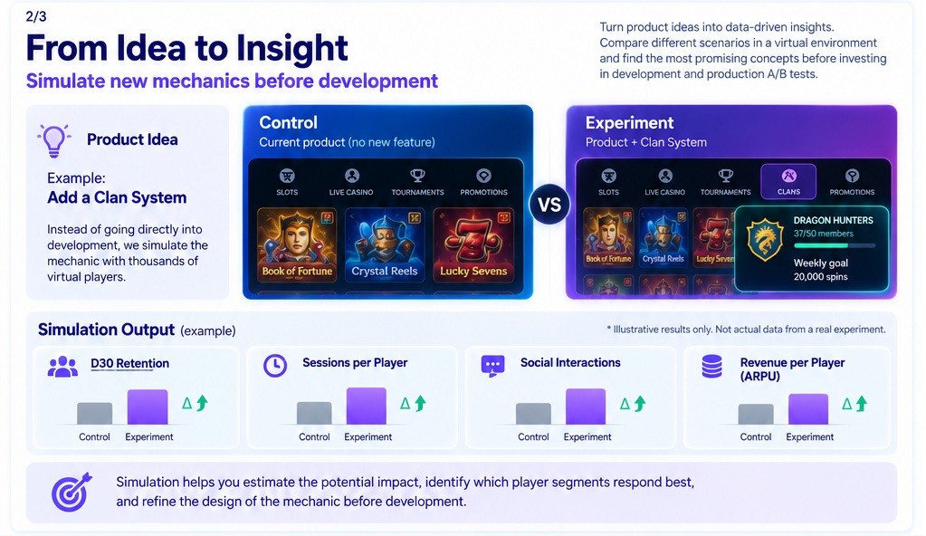 Illustrative Control versus Clan System experiment. Simulation output is an example, not actual experiment data.